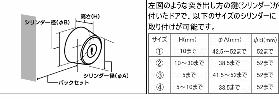 簡易補助錠(鍵)ロックツーロック取付けが可能な鍵の種類