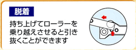 着脱が可能なスライドレール