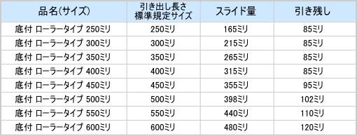 スライドレールサイズ