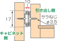 スライドレールサイズ