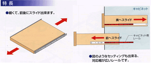 前後に可動するスライドレール