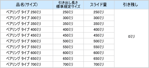 スライドレールサイズ