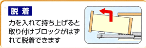 着脱が可能なスライドレール