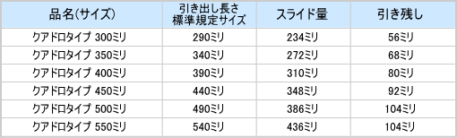 スライドレールサイズ