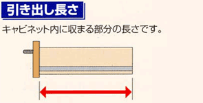 スライドレール引き出しの長さ