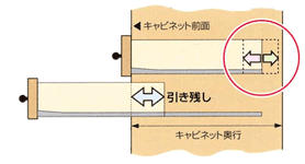 スライドレール引き出し・引き残しサイズ