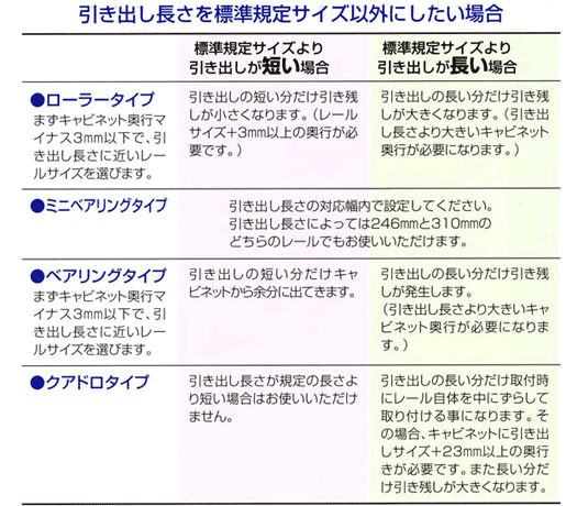 スライドレール引き出し・引き残しサイズ