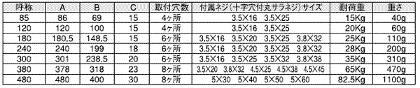 L型アングル棚受け金物サイズ