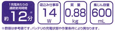 コードレス充電クリーナー(マキタ掃除機)CL100DW性能