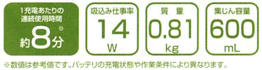 コードレス充電クリーナー(マキタ掃除機)性能