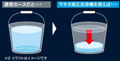 節水でエコ!マキタ(makita)社製高圧洗浄機
