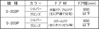 取替ドアクローザー種類とカラー