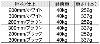 収納棚受け金物タッチポンサイズ