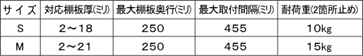 棚受け金具棚ブラケットサイズ表