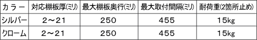 棚受け金具棚ブラケットサイズ表