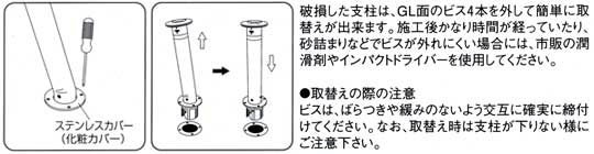 帝金バリカー上下式スチール製-取替用方法