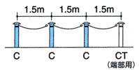 車止めポール帝金バリカークサリ内蔵型-仕様例