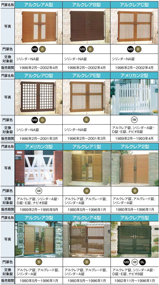 TOEX用門扉鍵の種類