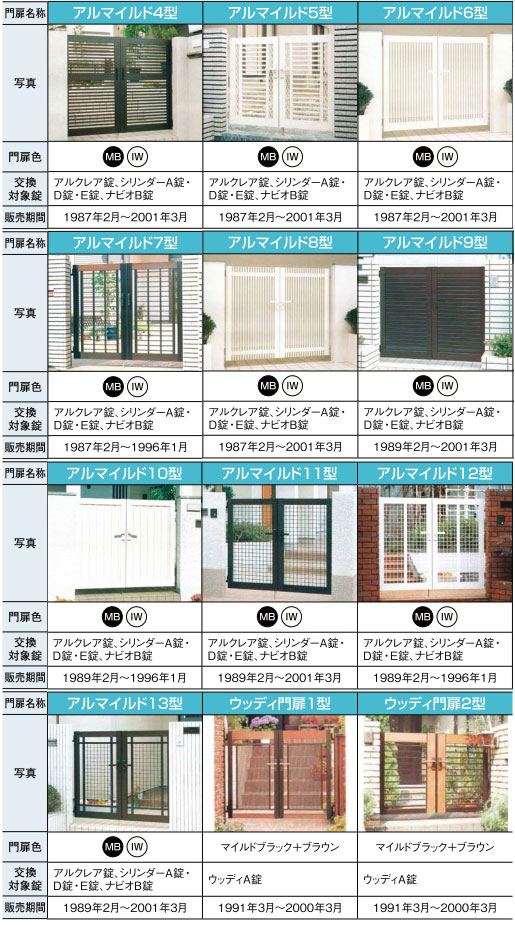 TOEX用門扉鍵の種類