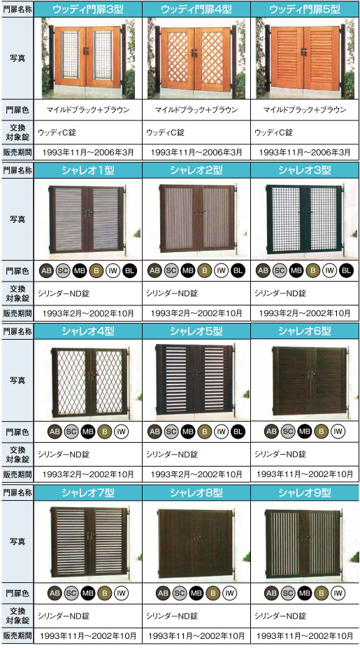 TOEX用門扉鍵の種類