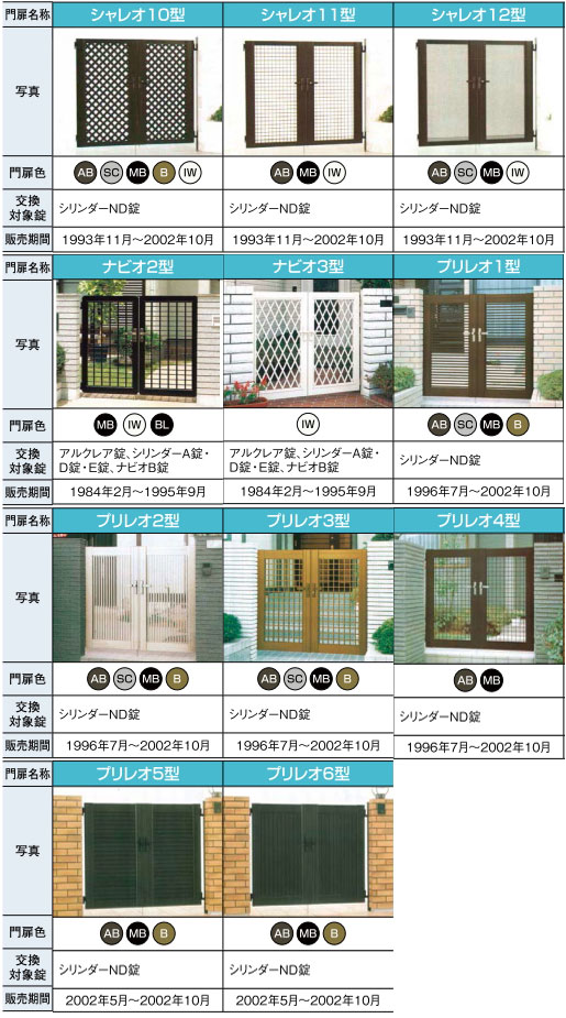 TOEX用門扉鍵の種類