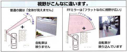 一般のミラーより広い範囲の視野を確保できる家庭用小型カーブミラーFFミラー