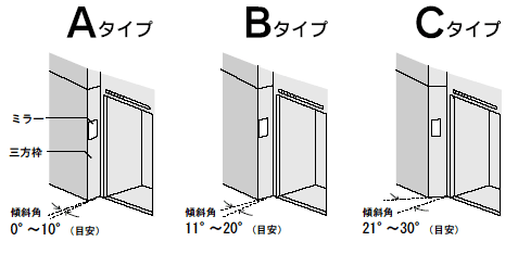 屋内エレベーター用カーブミラー傾斜角度