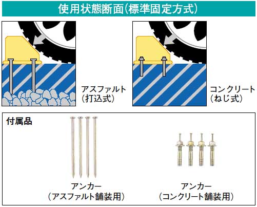 駐車場用タイヤ止め(車止め)取り付け方法