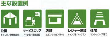 ペット(犬)用リードフック壁付けタイプ主な設置例