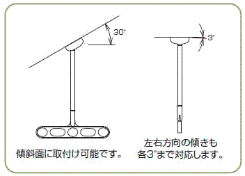 傾斜天井にも対応した屋外ベランダ物干し(ホスクリーン)