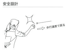 室内物干しワイヤーPID使用方法