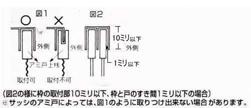 すだれ掛け取り付けサッシ形状