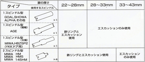 万能取替え用ドアノブ(鍵)ディンプルキー付属品