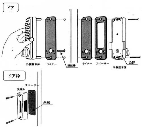 暗証番号式補助錠(鍵)デジタルロック取付け方法