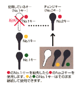 取替え用シリンダー(鍵)ゴールV18シリンダーキーチェンジシステム