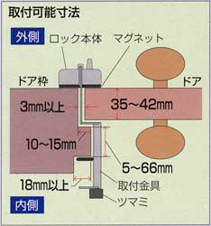 簡易補助錠(鍵)ぼー犯錠ダイヤル鍵式取付け可能ドアサイズ