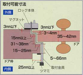 簡易補助錠(鍵)ぼー犯錠ダイヤル鍵式取付け可能ドアサイズ