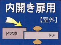 補助錠(鍵)物件管理ロック内開き扉用