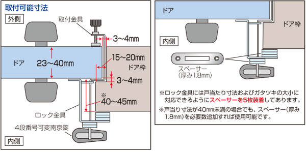 老人性痴ほう症の方などの夜間の徘徊を防ぐ認知症対策ロック(補助鍵)取り付け可能サイズ