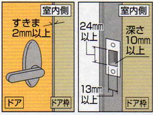 簡易補助錠(鍵)かんたん在宅ロック取付けが可能な鍵の種類