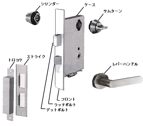 ドア 上部 名称