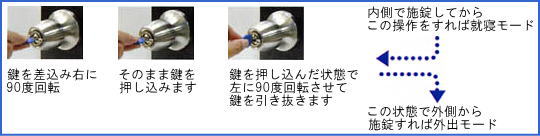 取替え用ドアノブ(鍵)カバスターネオ-サムターンフリーモード
