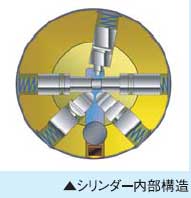 取替え用シリンダー(鍵)カバスターネオ-シリンダー構造