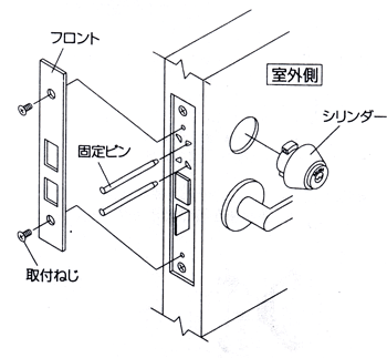 ミワ(MIWA)ロックLAMAゴール(GOAL)ロックASLX取替え図