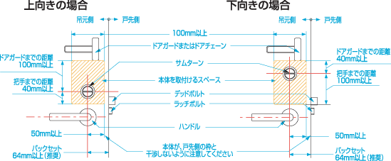 補助錠(鍵)後付けリモコンドアロックリボーン2取付け可能なドアのサイズ