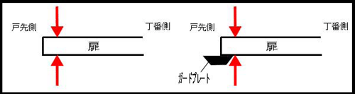 扉の厚みの測り方