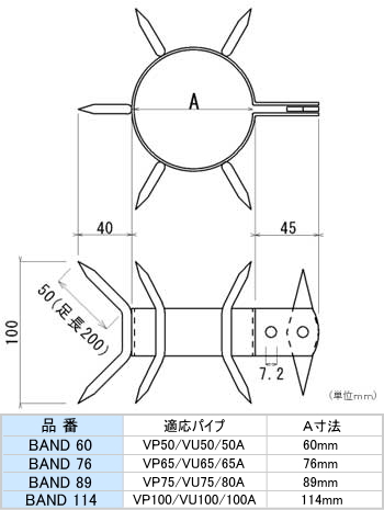 忍び返しバンド排水パイプ(雨どい)用サイズ