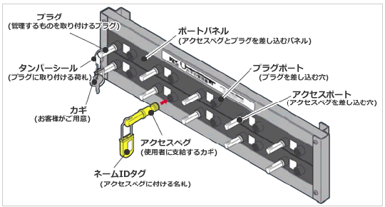 鍵の管理システム カギの管理番の通販サイト