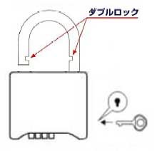 ダブルロック機構により高い防犯性能を実現した屋外用番号錠(鍵)