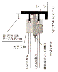 サッシ窓の鍵マモレックストップ取付け可能サイズ